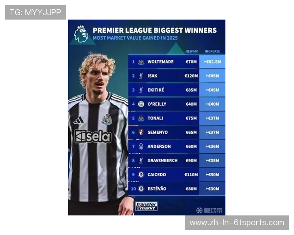 英超球队中最具市场价值的球员是谁